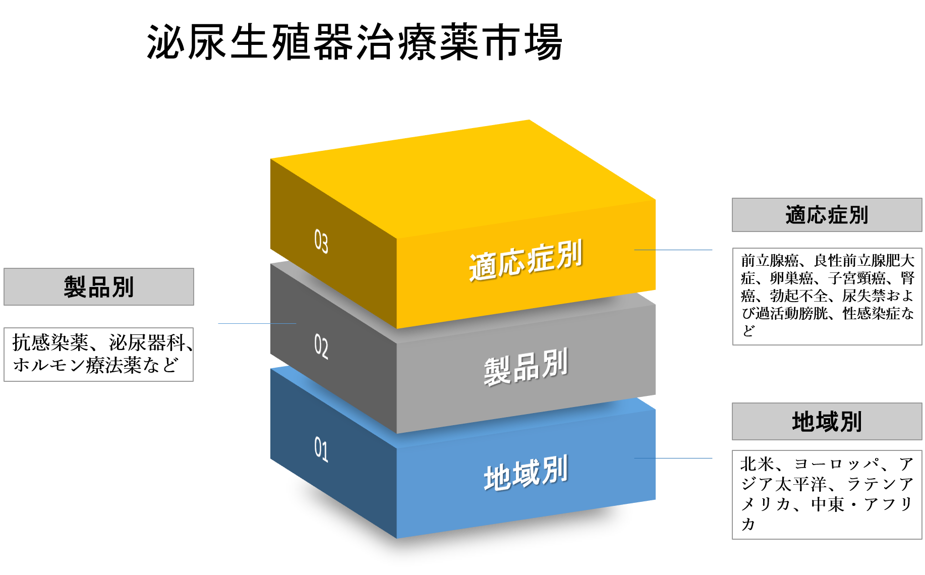 勃起不全のための証明された家庭薬