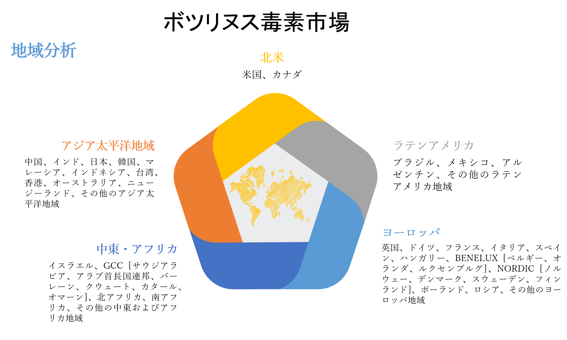 ボツリヌス毒素市場ー製品別 タイプaおよびタイプb アプリケーション別 治療および化粧品 および地域別 分析 シェア トレンド サイズ および予測22 30年 Kenneth Researchのプレスリリース