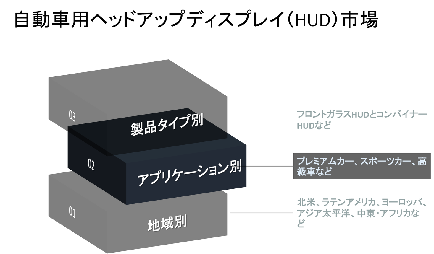 自動車用ヘッドアップディスプレイ Hud 市場 製品タイプ別 フロントガラスhudとコンバイナーhud アプリケーション別 グローバルシナリオ 市場規模 見通し 傾向と予測22 30年 Kenneth Researchのプレスリリース
