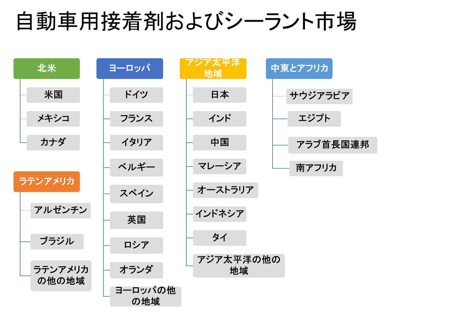 自動車用接着剤およびシーラント市場 アプリケーション別 パワートレイン ペイントショップ アセンブリ タイプ別 地域別ーグローバルシナリオ 市場規模 見通し 傾向および予測22 30年 Kenneth Researchのプレスリリース