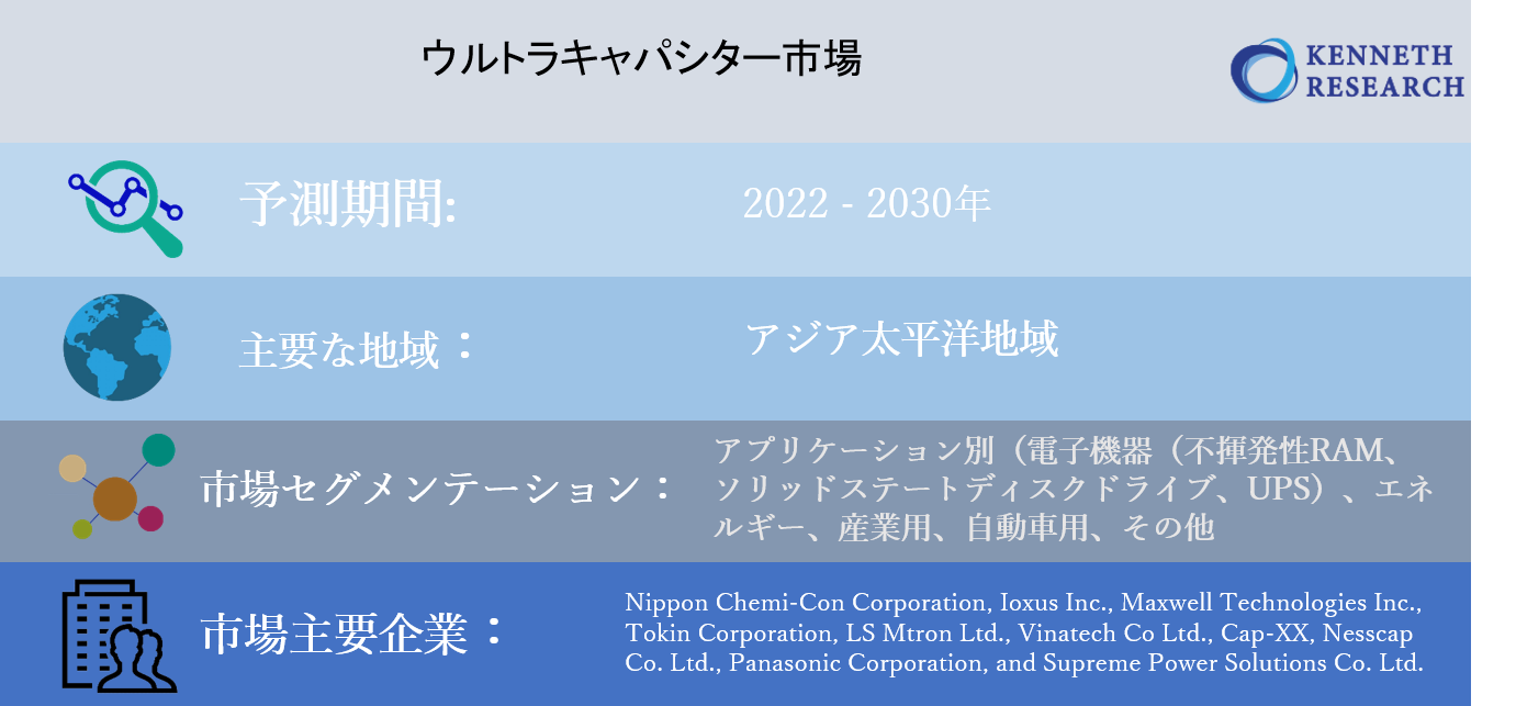 キャパシタ市場・部材の実態と将来展望(２０１３) 次世代キャパシタ