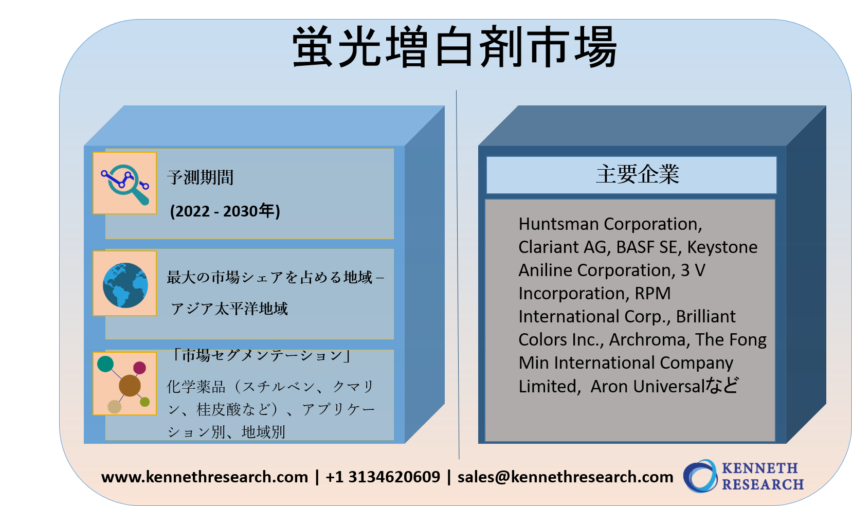 蛍光増白剤市場ー化学薬品 スチルベン クマリン ジフェニルピラゾリン ジカルボン酸 桂皮酸など アプリケーション別 地域別ーグローバルシナリオ 市場規模 見通し 傾向と予測2022 2030年 Kenneth Researchのプレスリリース