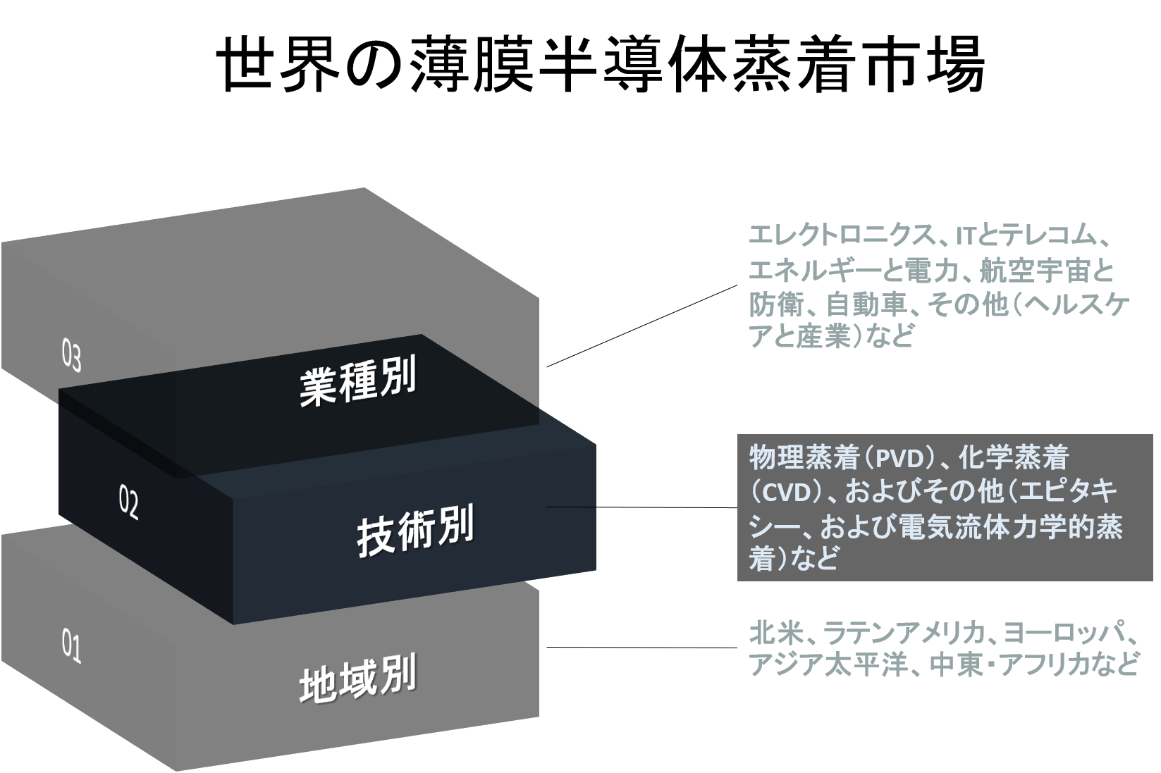 薄膜半導体蒸着市場 技術別 業種別 地域別ーグローバルシナリオ 市場規模 見通し 傾向と予測22 30年 Kenneth Researchのプレスリリース