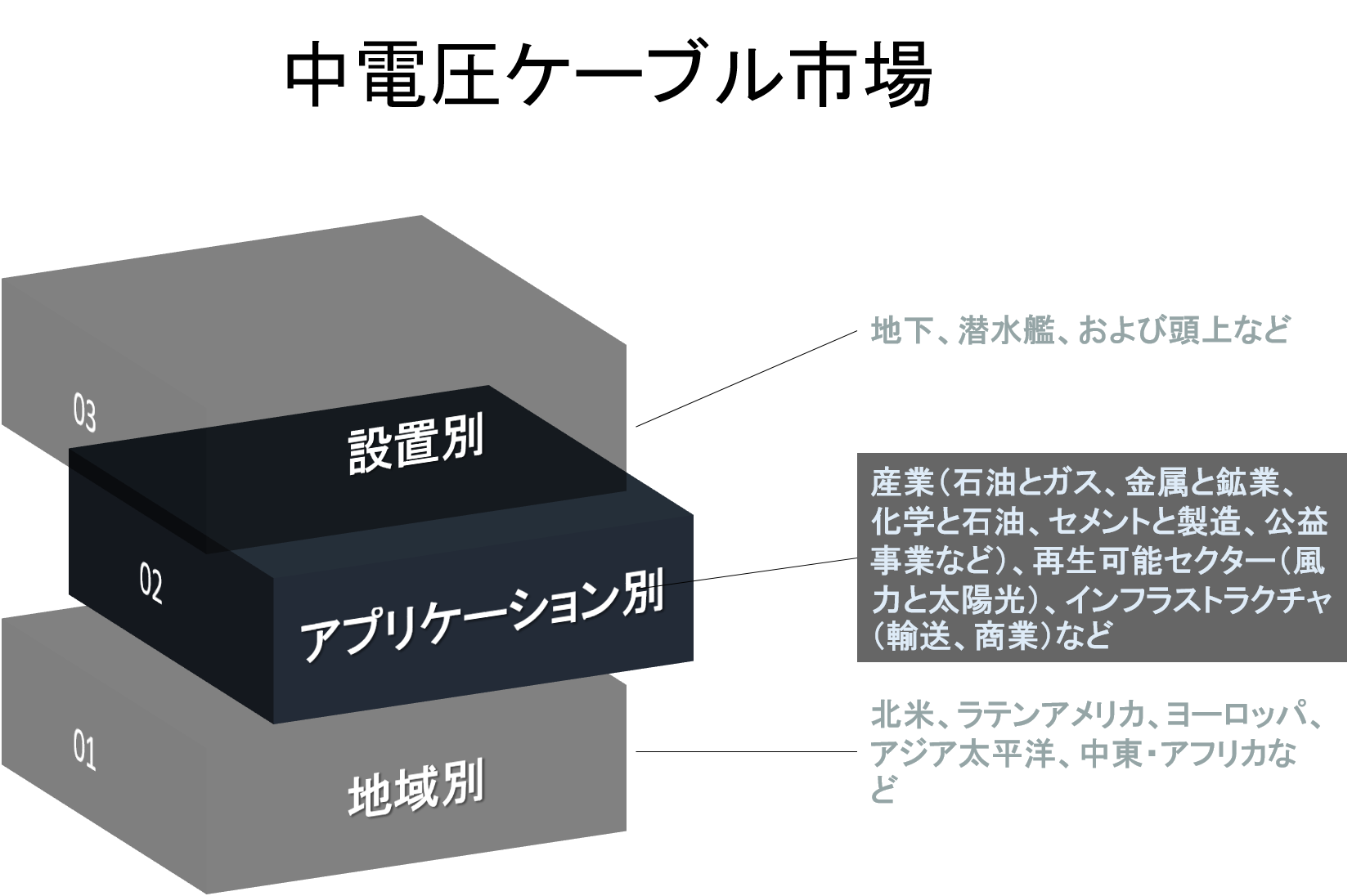 中電圧ケーブル市場のグローバルシナリオ 市場規模 見通し 傾向と予測22 30年 Kenneth Researchのプレスリリース