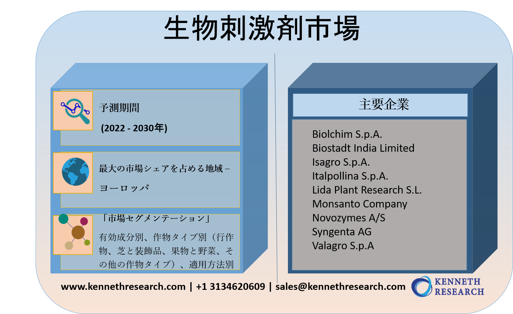 刺戟剤