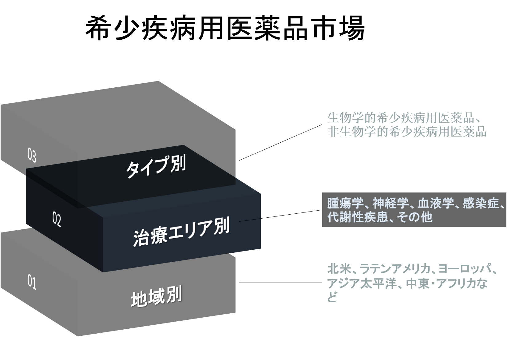 希少疾病用医薬品市場 世界の収益 傾向 成長 シェア 規模 予測2022 2030年 Kenneth Researchのプレスリリース