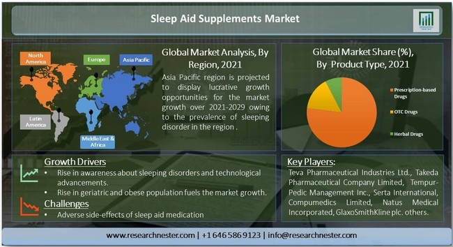 医師は睡眠時無呼吸症候群とナルコレプシーをどのように診断しますか?