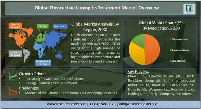 潜在的な合併症