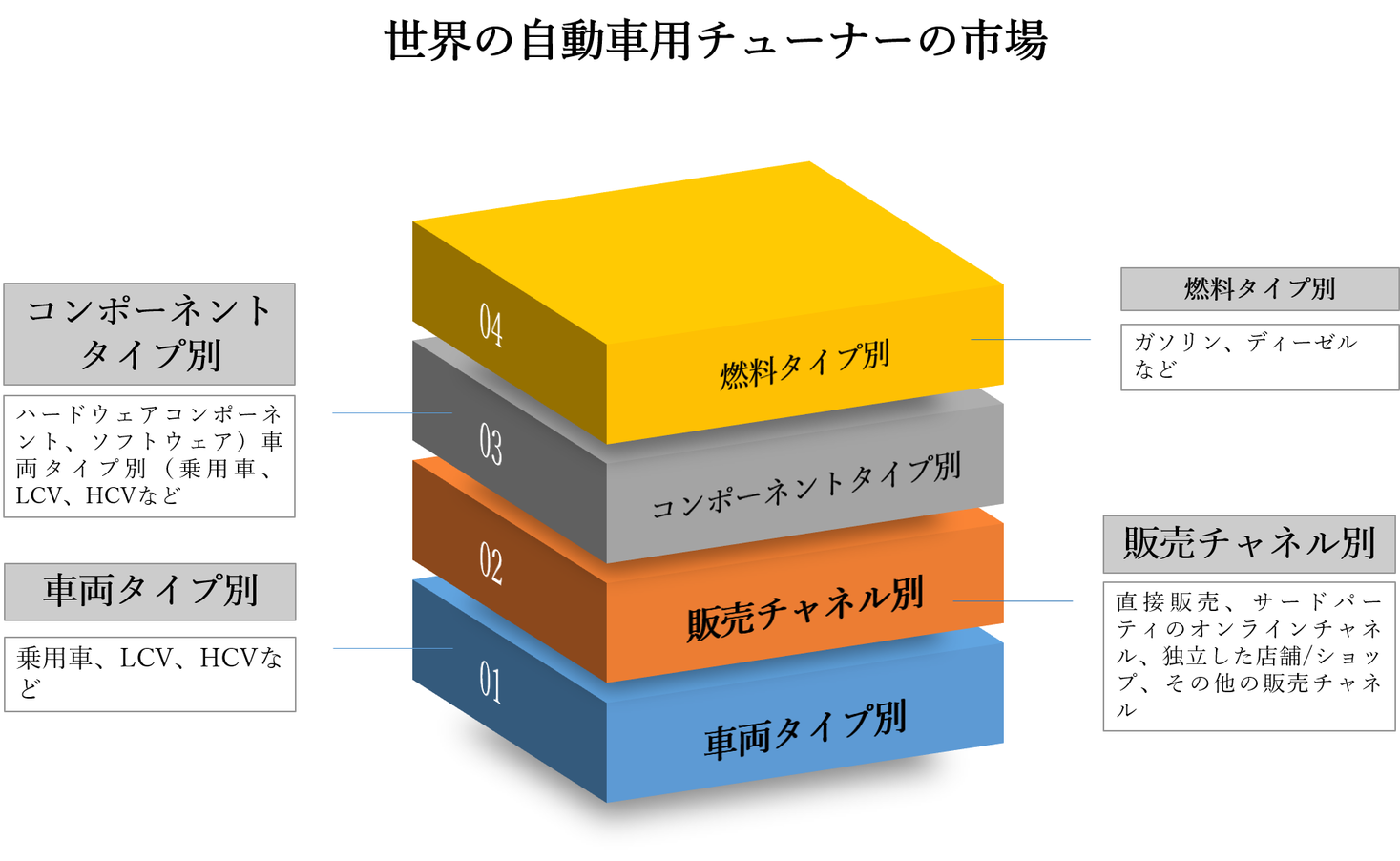 世界の自動車用チューナーの市場規模調査 コンポーネントタイプ別 ハードウェアコンポーネント ソフトウェア 車両タイプ別 燃料タイプ別および地域別ー予測22 30年 Kenneth Researchのプレスリリース