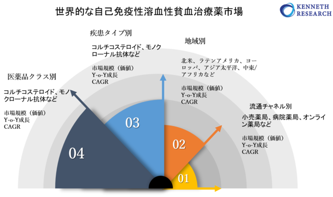 溶血性貧血の診断