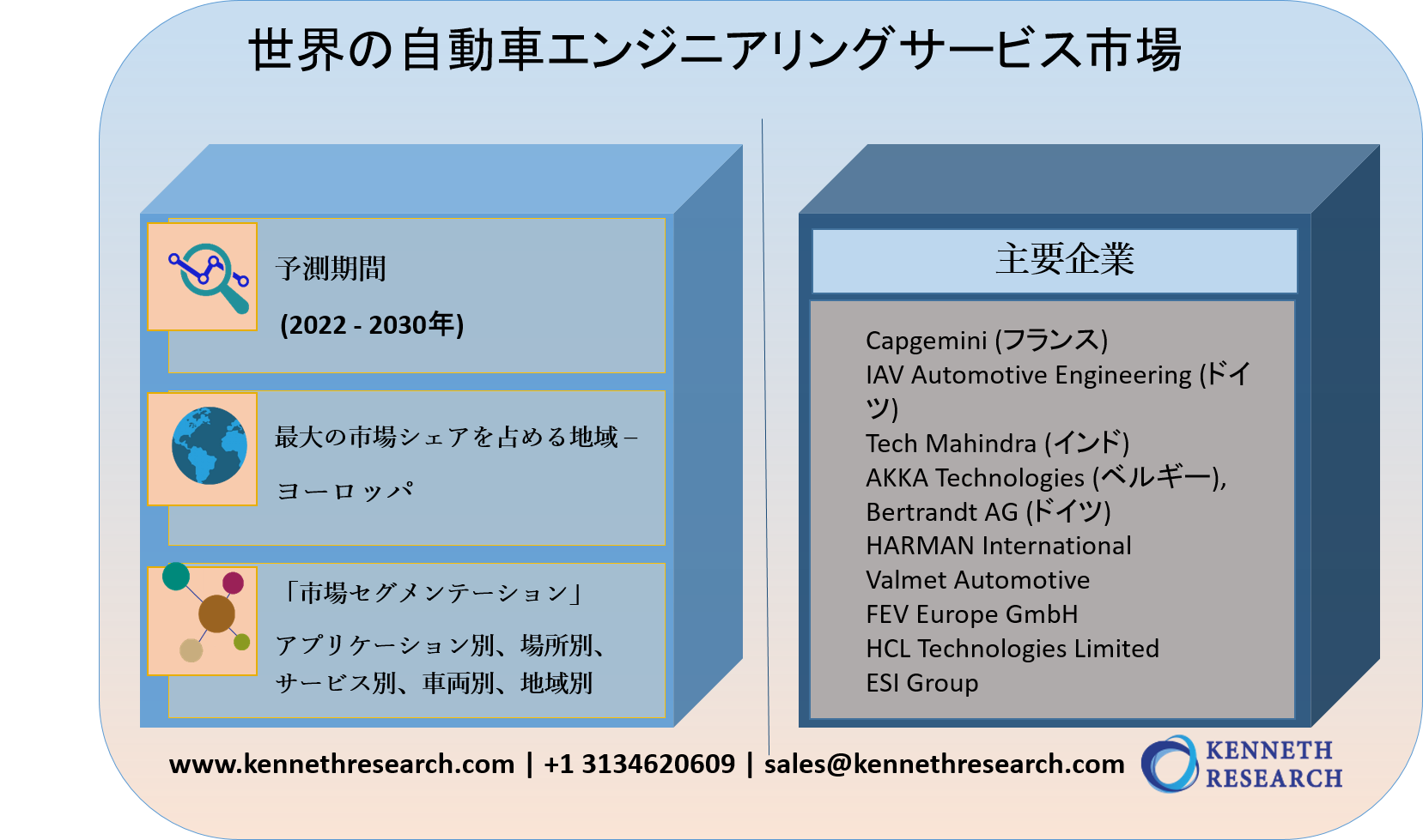 世界の自動車エンジニアリングサービス市場規模調査ーアプリケーション別 場所別 サービス コンセプト 調査 設計 プロトタイピング テスト 車両別 乗用車 商用車 地域別ー予測2022 2030年 Kenneth Researchのプレスリリース