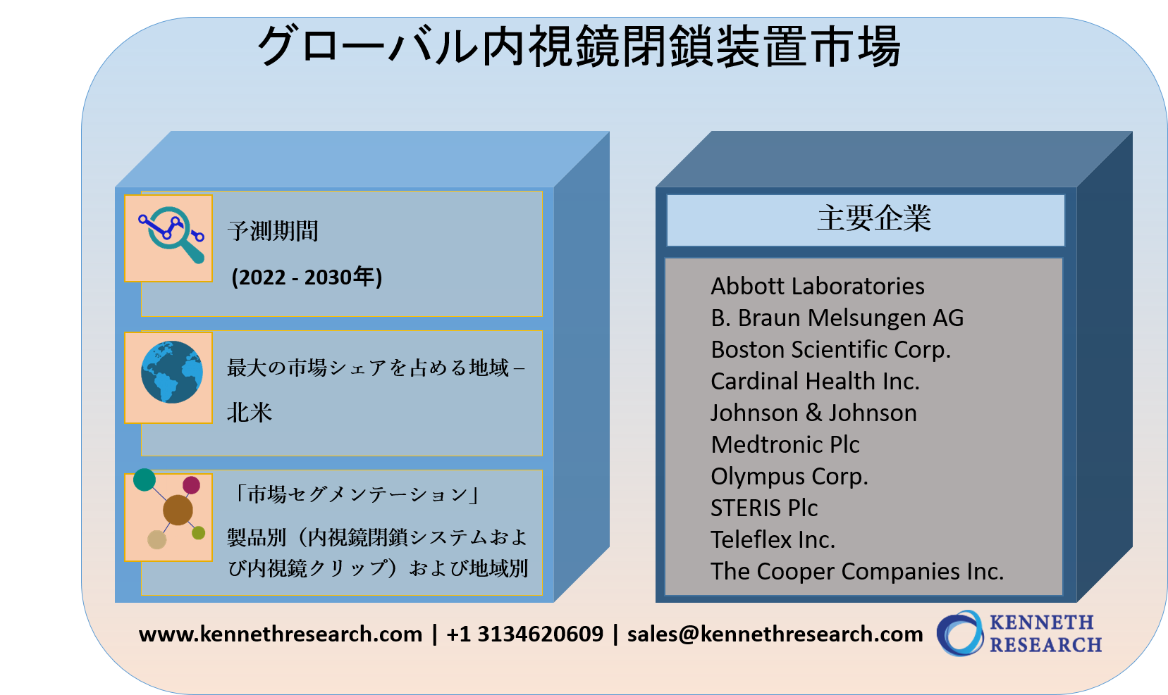 グローバル内視鏡閉鎖装置の市場規模調査 製品別 内視鏡閉鎖システムおよび内視鏡クリップ および地域別ー予測22 30年 Kenneth Researchのプレスリリース