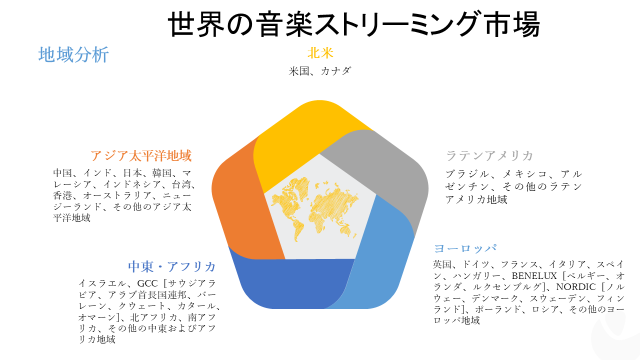 世界の音楽ストリーミング市場規模の調査ーサービス別 オンデマンドストリーミング ライブストリーミング コンテンツタイプ別 プラットフォーム別 最終用途別および地域別ー予測22 30年 Kenneth Researchのプレスリリース