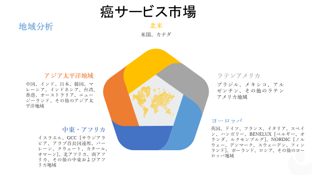 癌サービス市場 世界の需要分析 成長と機会の見通し2023年 Kenneth Researchのプレスリリース