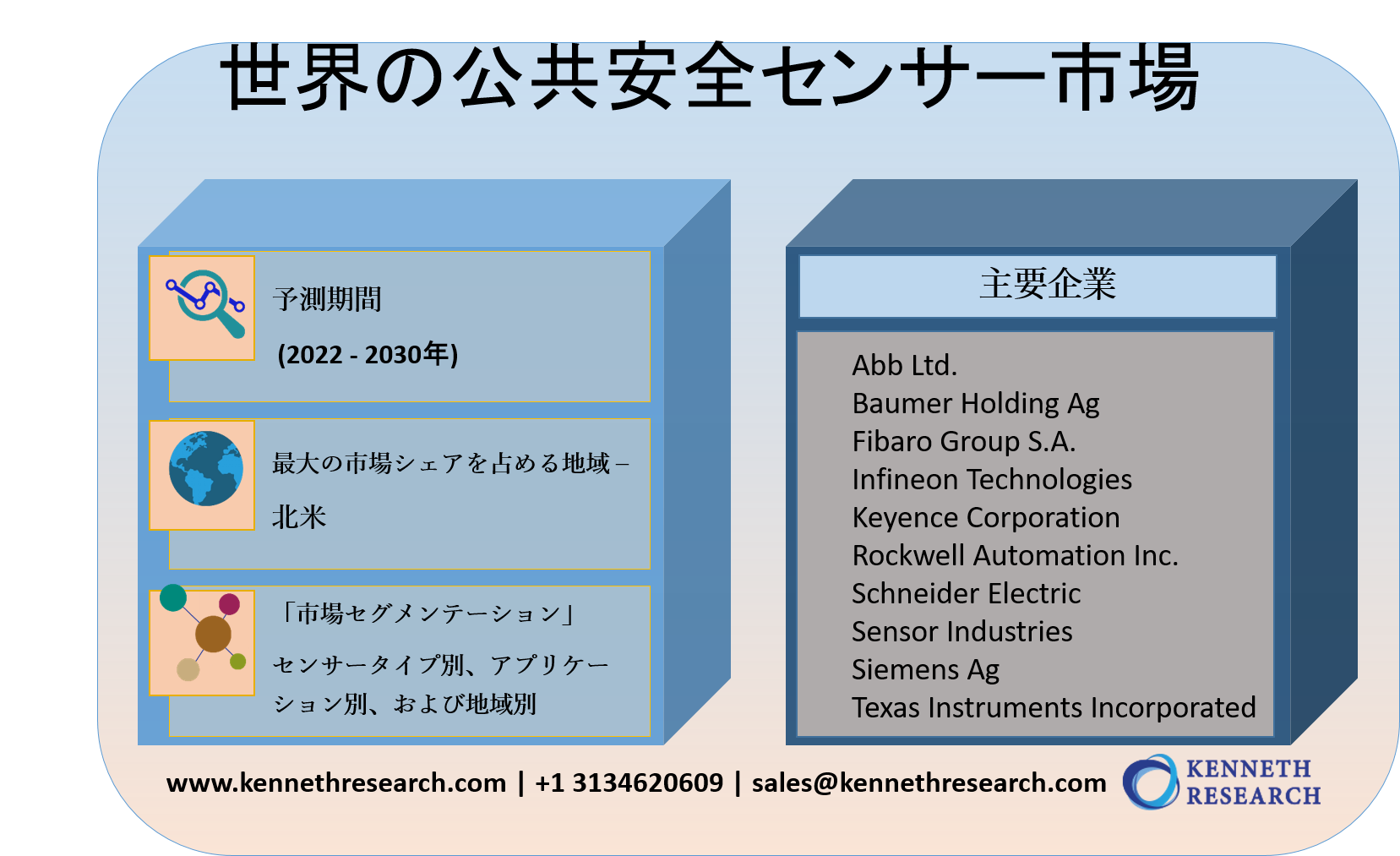 世界の公共安全センサー市場規模調査ーセンサータイプ別 レベルセンサー 温度センサー 近接センサー 音響波センサー 圧力センサー 湿度センサーなど アプリケーション別 地域別ー予測22 30年 Kenneth Researchのプレスリリース