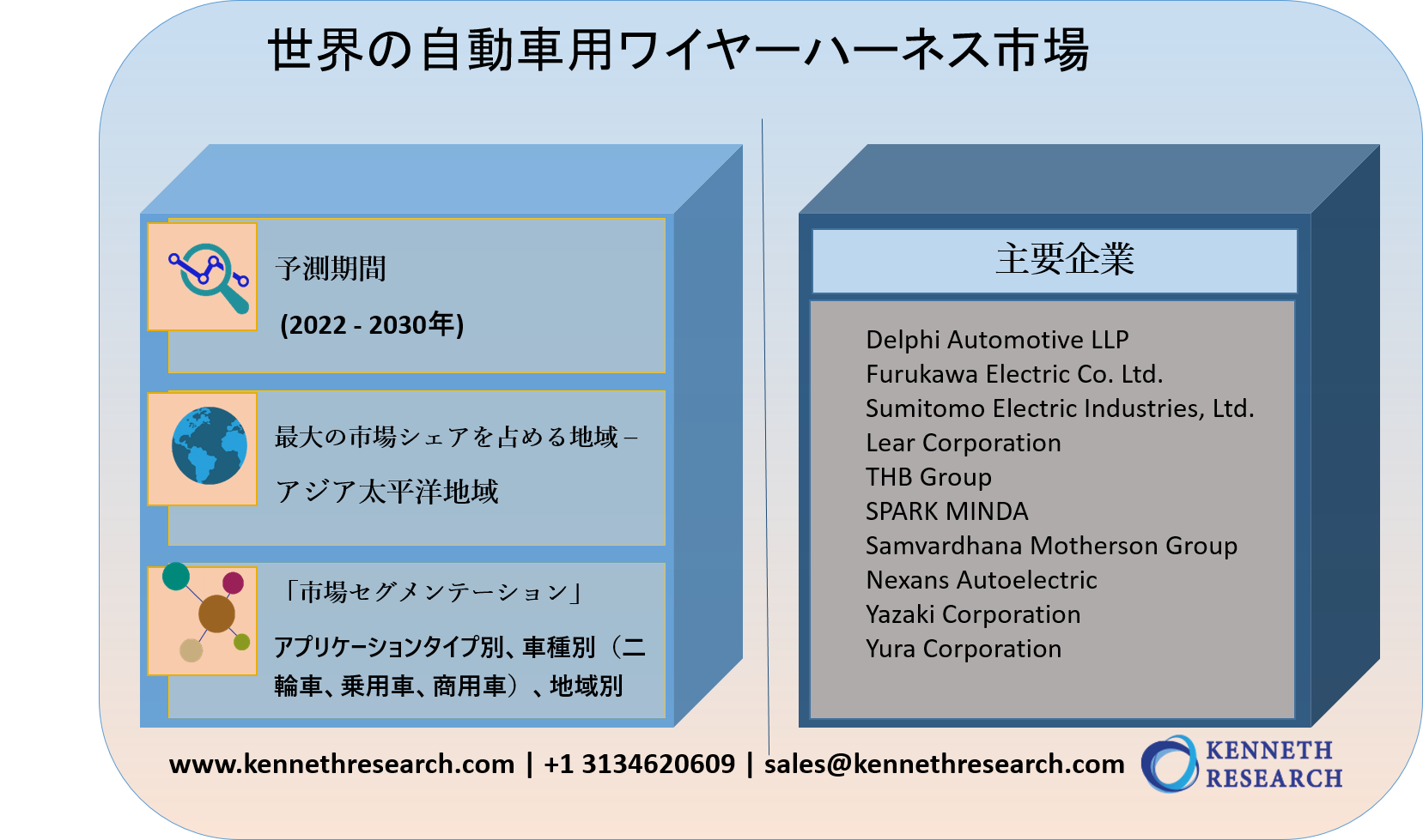 世界の自動車用ワイヤーハーネス市場規模調査ーアプリケーションタイプ別 ボディワイヤーハーネス エンジンワイヤーハーネスなど 車種別および地域別ー予測22 30年 Kenneth Researchのプレスリリース