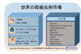 世界の殺線虫剤市場ーサイズ調査、種類別、適用方法別(燻蒸、水浸し、土壌ドレッシング、種子処理)、線虫の種類別(ネコブセンチュウ、シスト)、形態別(粒状、液体)、地域別ー予測2020-2027年