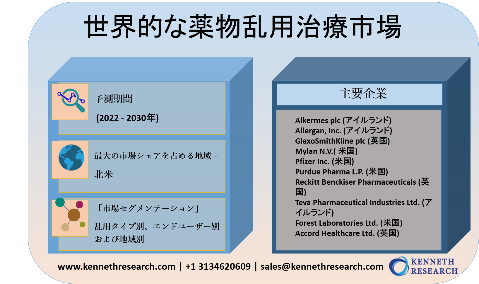 世界的な薬物乱用治療市場規模調査ー乱用タイプ別 アルコール依存症 タバコ ニコチン中毒 薬物乱用 その他 エンドユーザー別および地域別ー予測22 30年 Kenneth Researchのプレスリリース