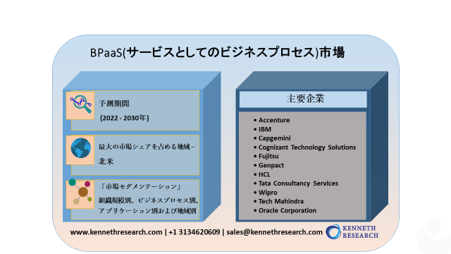 Bpaas(サービスとしてのビジネスプロセス)市場-組織規模別（中小企業、大企業）、ビジネスプロセス別（経理・財務、人的資源管理、運用など）、 アプリケーション別、地域別– 世界予測2030年｜Kenneth Researchのプレスリリース