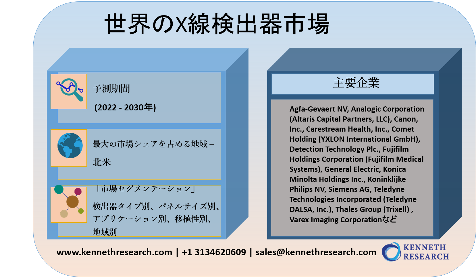 世界のx線検出器市場規模 22 30年の予測期間中に7 のcagrで拡大すると予測 Kenneth Researchのプレスリリース