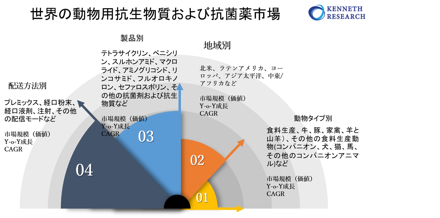 役立つ可能性のあるその他の治療法