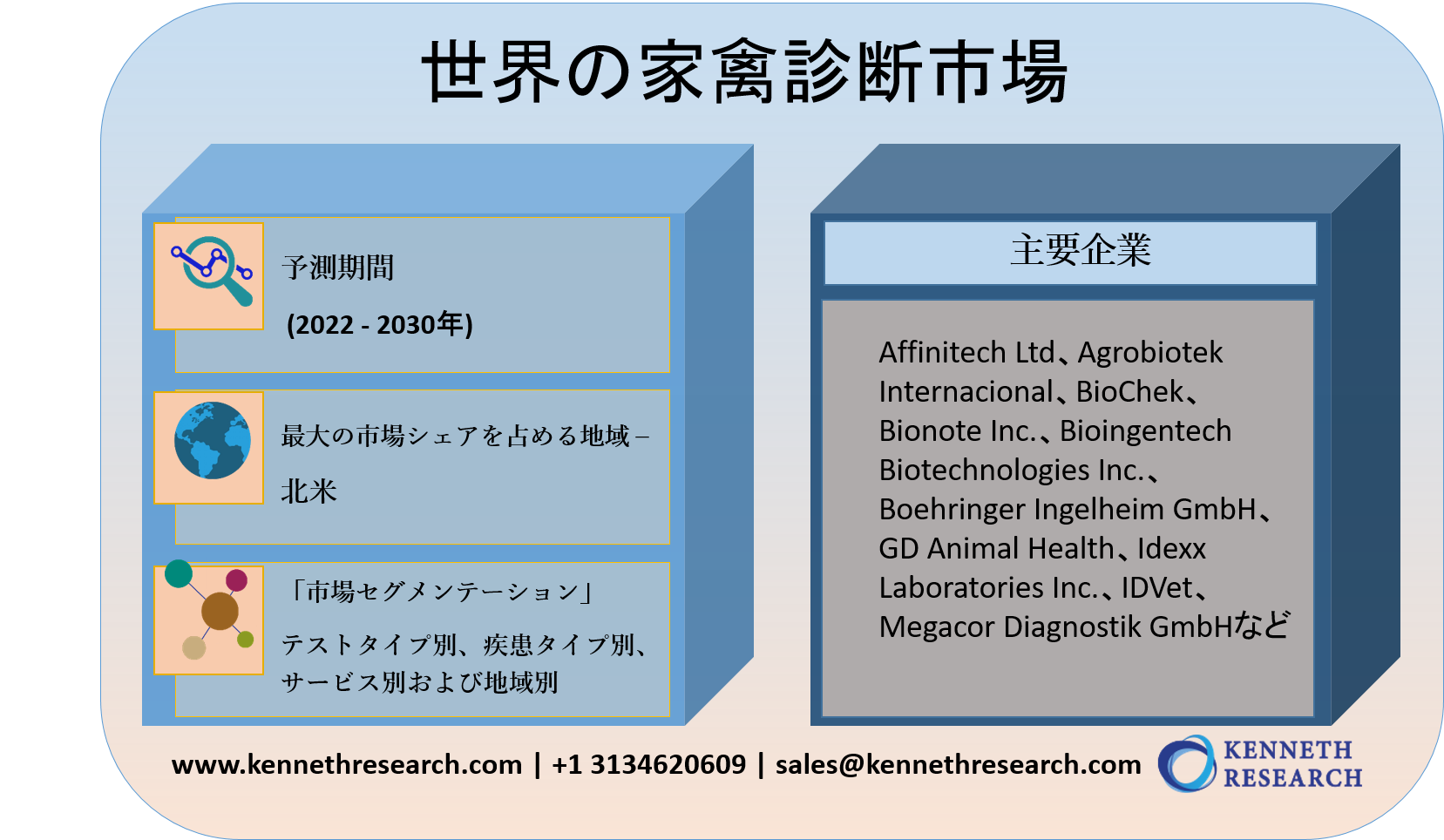 世界の家禽診断市場規模調査 テストタイプ別 疾患タイプ別 鳥サルモネロシス 鳥インフルエンザ ニューカッスル病 鳥パスツレラ症 脳脊髄炎 伝染性気管支炎 サービス別 地域別ー予測 27年 Kenneth Researchのプレスリリース