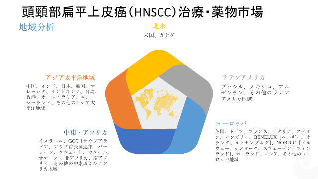 頭頸部扁平上皮癌 Hnscc 治療 薬物市場 薬物クラス別 流通チャネル別 オンライン オフライン ドラッグストア 病院薬局 小売 世界的な需要分析および機会の見通し 2029年 Kenneth Researchのプレスリリース