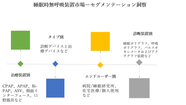 睡眠時無呼吸装置とは何ですか?