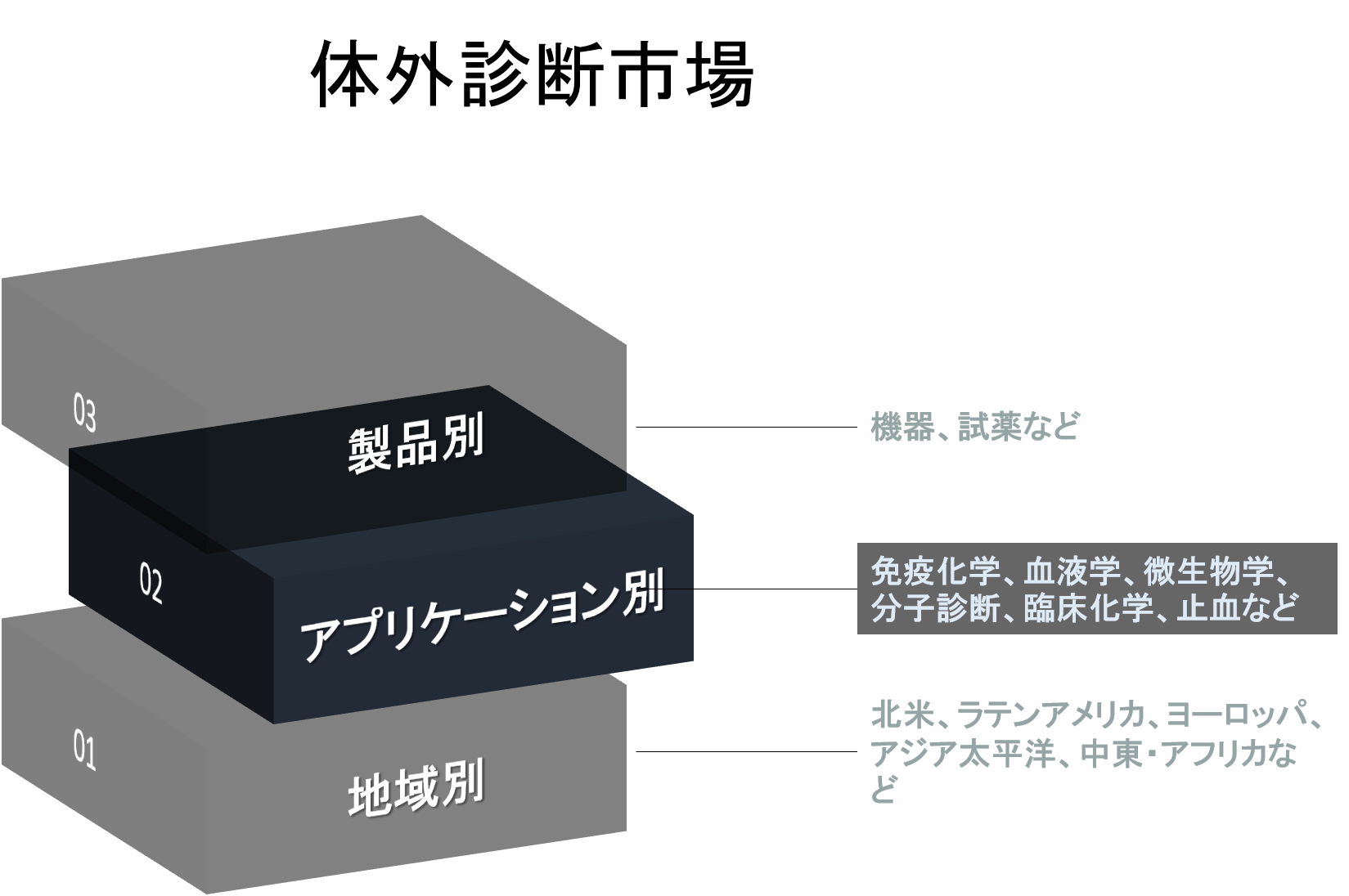 体外診断市場ーアプリケーション別 免疫化学 血液学 微生物学 分子診断 臨床化学 止血など 製品別 機器および試薬 および地域別 分析 シェア トレンド サイズ および予測 2022 2030年 Kenneth Researchのプレスリリース