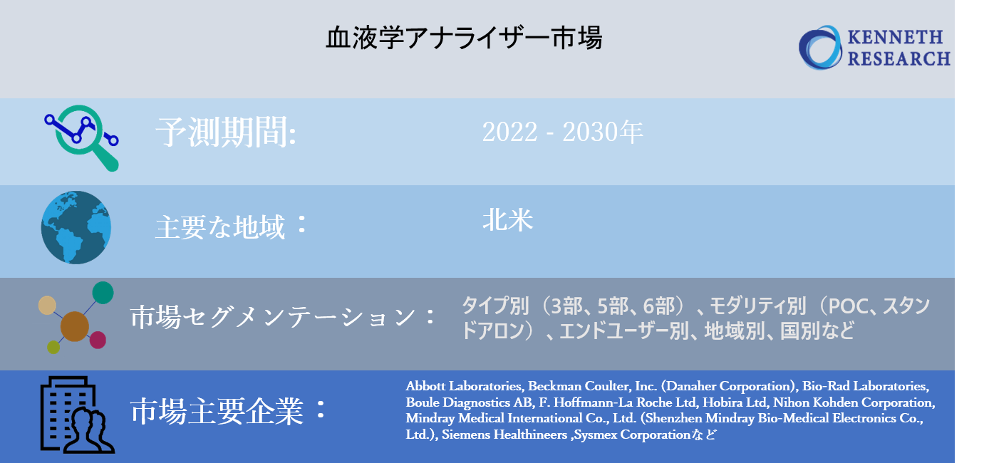 Ideaが気象データセットを提供開始 数値予測aiにて予測するための因子として データ加工不要で活用できるように Intelligence Designのプレスリリース