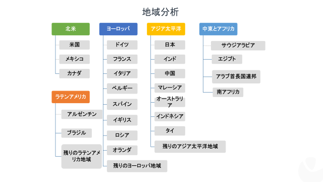 癌治療におけるゲノミクス市場 製品タイプ別 消耗品 機器 サービス テクノロジー別 アプリケーション別 エンドユーザー別 研究所 学術機関 病院 グローバル需要分析と機会の見通し2027年 Kenneth Researchのプレスリリース