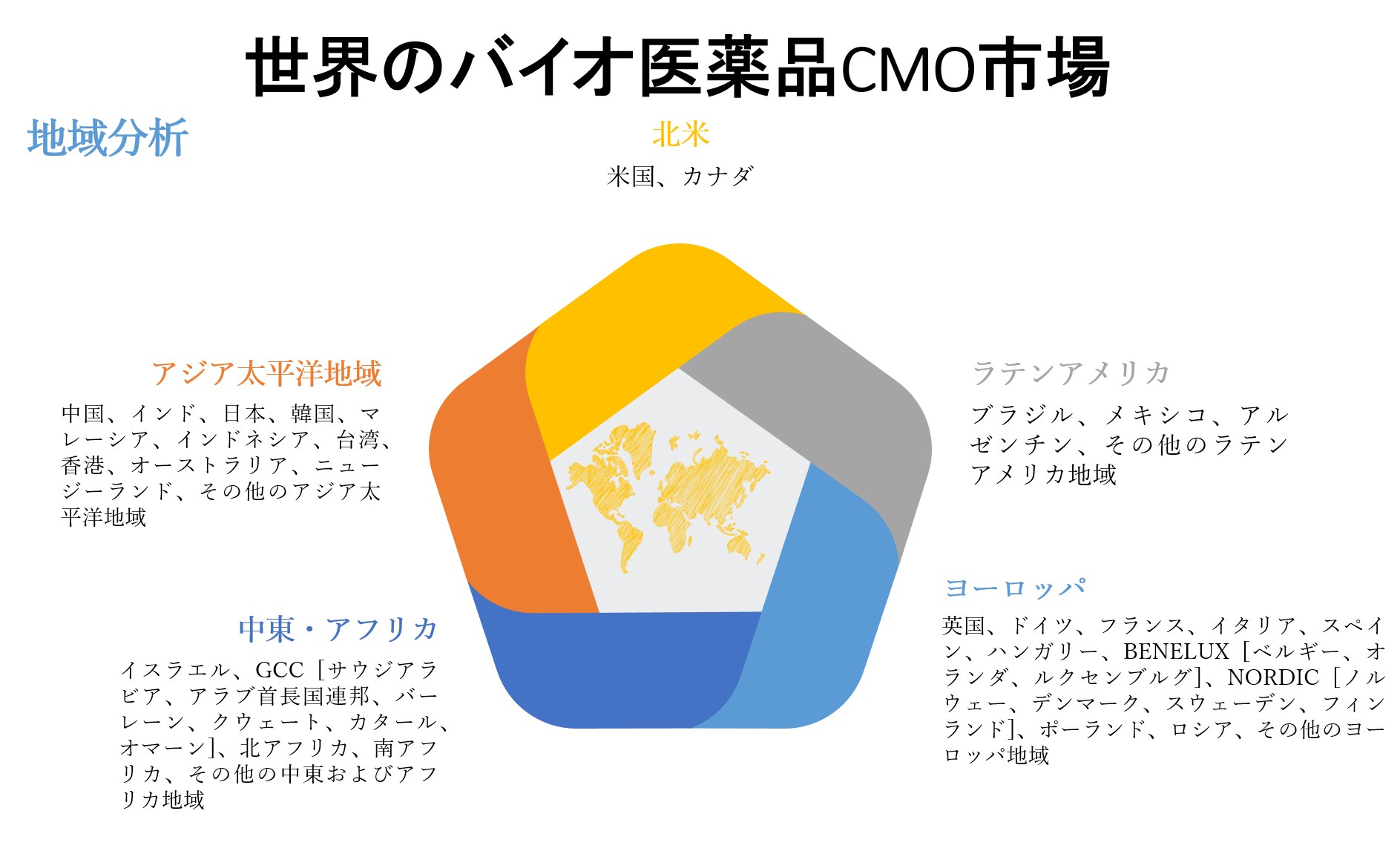 世界のバイオ医薬品cmo市場 タイプ別 哺乳類および微生物 地域別 北米 ヨーロッパ Apac 国別 米国 デンマーク ドイツ スイス 韓国 日本 中国 ー機会と予測 22 30年 Kenneth Researchのプレスリリース