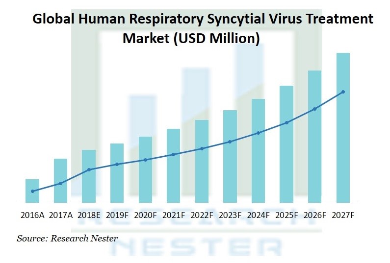 呼吸器合胞体ウイルス（RSV）と細気管支炎：原因、症状、治療