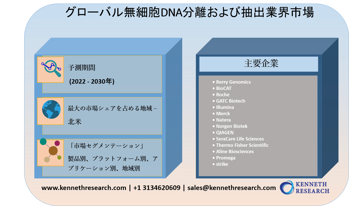 グローバル無細胞dna分離および抽出業界市場調査22 30 Kenneth Researchのプレスリリース