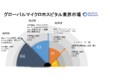 グローバルマイクロホスピタル業界市場調査―2022-2030年予測期間中に7％のCAGRで拡大すると予測