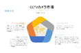 CCTVカメラ市場ーモデル別（ボックス、PTZ、弾丸、ドーム）;テクノロジー別（ワイヤレス、アナログ、ハイブリッド、IPベース）;アプリケーション別-グローバル需要分析および機会の見通し2027年