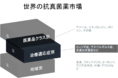 世界の抗真菌薬市場：医薬品クラス別（アゾール、エキノカンジン、ポリエン、その他）、治療適応症別（カンジダ症、アスペルギルス症、皮膚糸状菌症、その他）、地域別、国別―予測2022-2030年