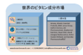世界のビタミン成分市場：脂溶性ビタミン別（A、D、E、K）、水溶性ビタミン別（B、C）、エンドユーザー別（人間、動物）、地域別、国別の分析：予測2022ー2030年