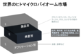 世界のヒトマイクロバイオーム市場-製品別（プロバイオティクス、プレバイオティクス、医療食品、その他）、疾患別、アプリケーション別年、地域別、国別：市場の洞察、競争、予測2022-2030年