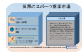 世界のスポーツ医学市場―製品別（修理、回復、監視、付属品）、用途別（膝、肩、腰）、エンドユーザー別、地域別の2020-2030年：トレンド予測と成長機会