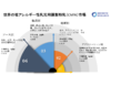 世界の低アレルギー性乳児用調製粉乳（CMPA）市場の規模-2022-2030年の予測期間中に9.6％のCAGRで拡大すると予測