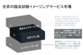 世界の臨床試験イメージングサービス市場-製品とサービス別（試験設計コンサルティングサービス、運用画像サービス、画像ソフトウェアなど）、モダリティ別、エンドユーザー別、地域別ー予測2022－2030年