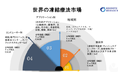 世界の凍結療法の市場規模―2022-2030年の予測期間中に12％のCAGRで拡大すると予測