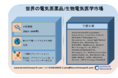 世界の電気医薬品/生物電気医学市場-2030年末までに330憶米ドルに達すると予測