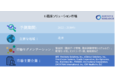 E-臨床ソリューション市場-（製品別：臨床データ管理、臨床試験管理システムなど、配信モード別、エンドユーザー別、地域別）グローバルシナリオ、市場規模、見通し、傾向と予測、2022- 2030年
