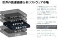 世界の医療画像分析ソフトウェア市場―2022-2030年の予測期間中に9％のCAGRで拡大すると予測