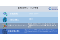 世界の光学イメージング市場規模-2022-2030年の予測期間中に15％のCAGRで拡大すると予測