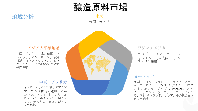 醸造原料市場-製品タイプ別（麦芽エキス、穀物、酵母、ビール添加物）;機能タイプ別（香料、防腐剤、フレーバー、タンパク質など）;エンドユーザー別-世界の需要分析と機会の見通し2020-2028年