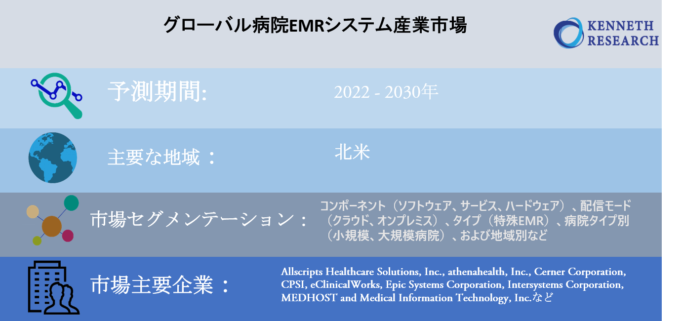 システム産業