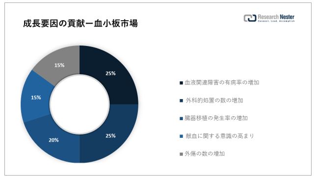軽度の血小板減少症の原因は何ですか?